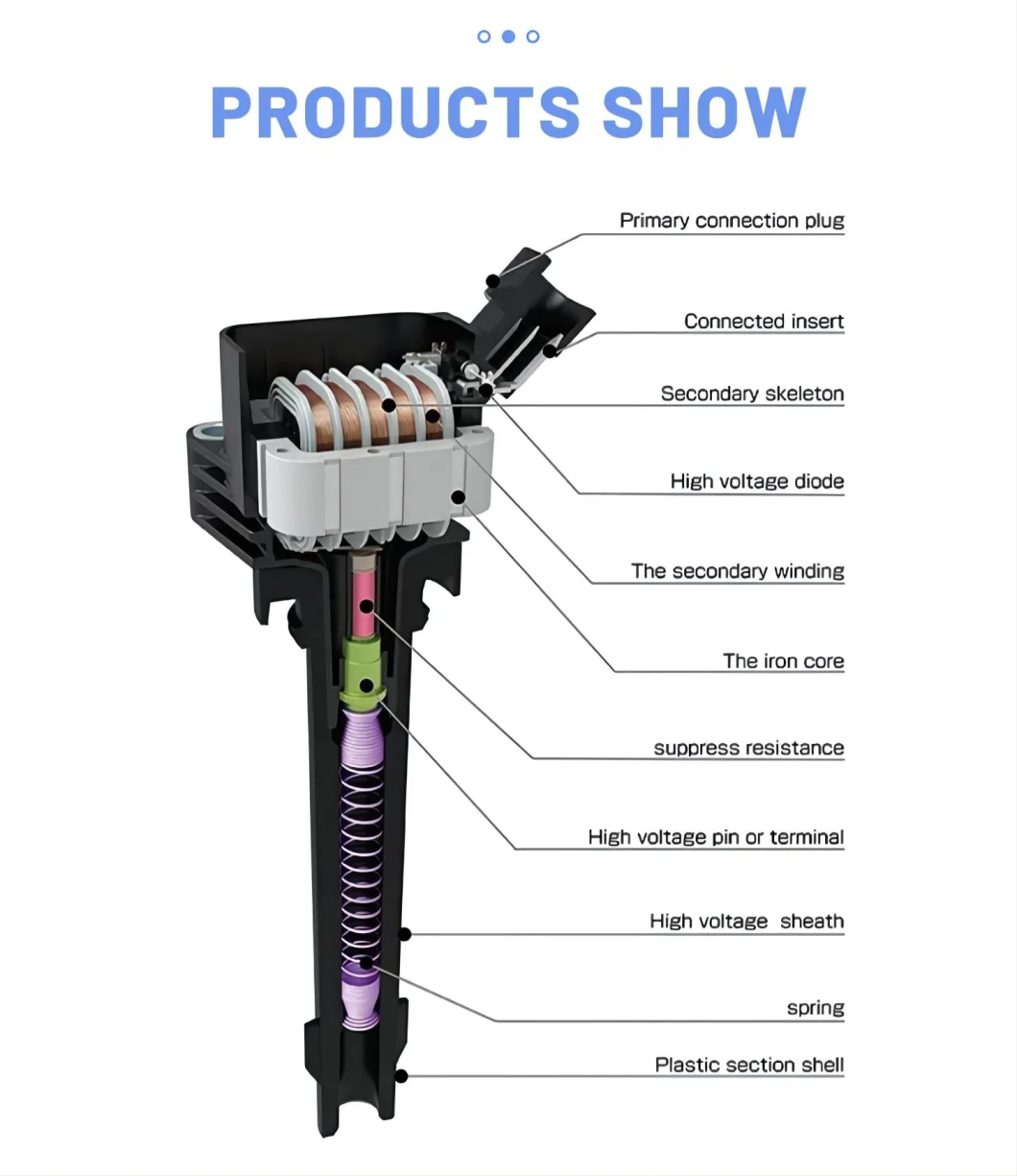 High Quality and Competitive Price Replacing Ignition Coil 22448-ED800 for Nissan OEM 22448-ED800