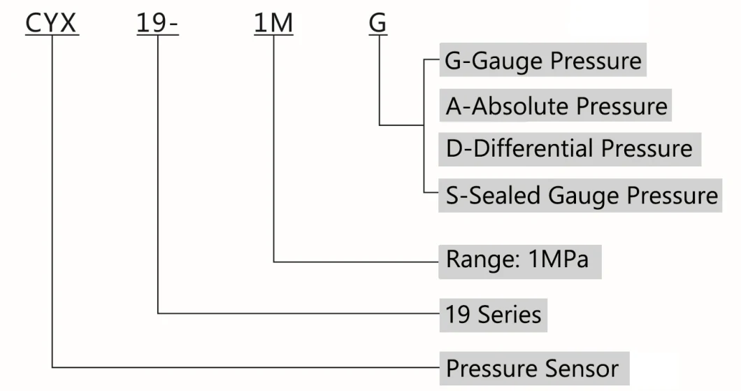 -40º C~85º C Integration Huatian Standard Package Tianshui, Gansu, China Map Sensor Pressure Gauge